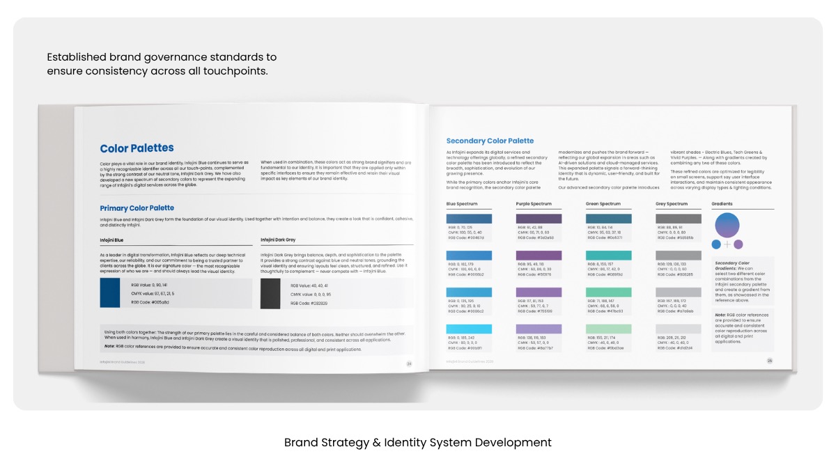 Infojini Brand Transformation, portfolio frame 9