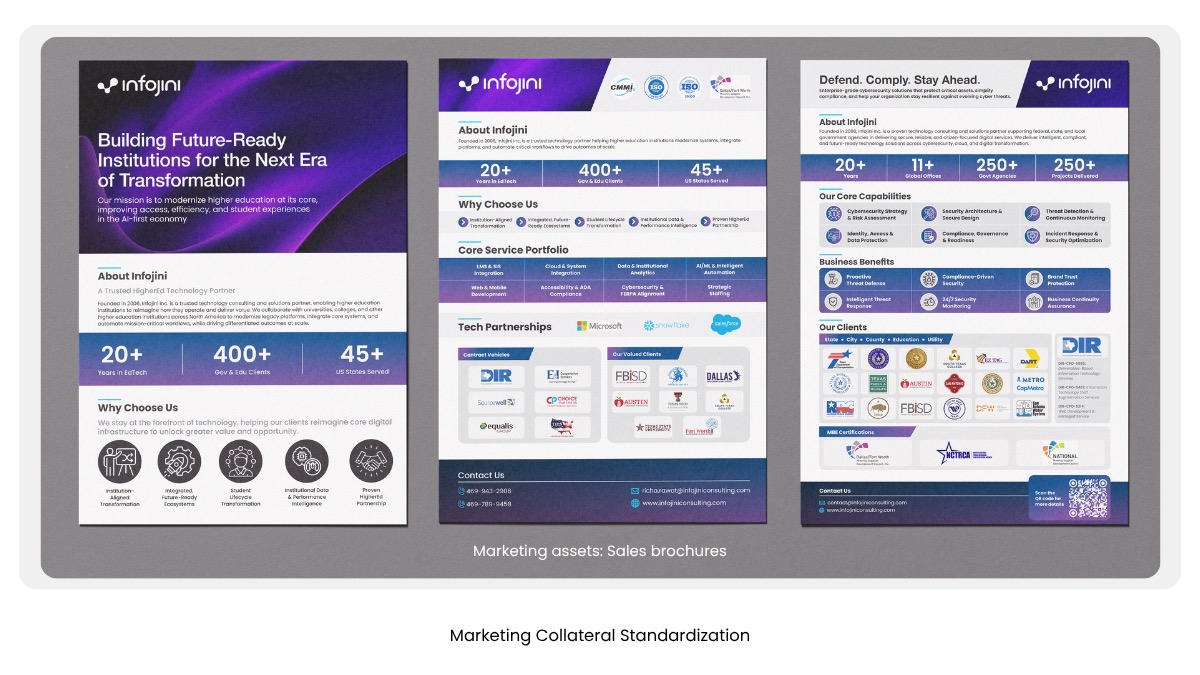 Infojini Brand Transformation, portfolio frame 21