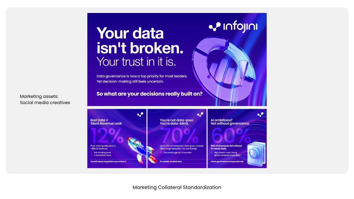 Infojini Brand Transformation, portfolio frame 32