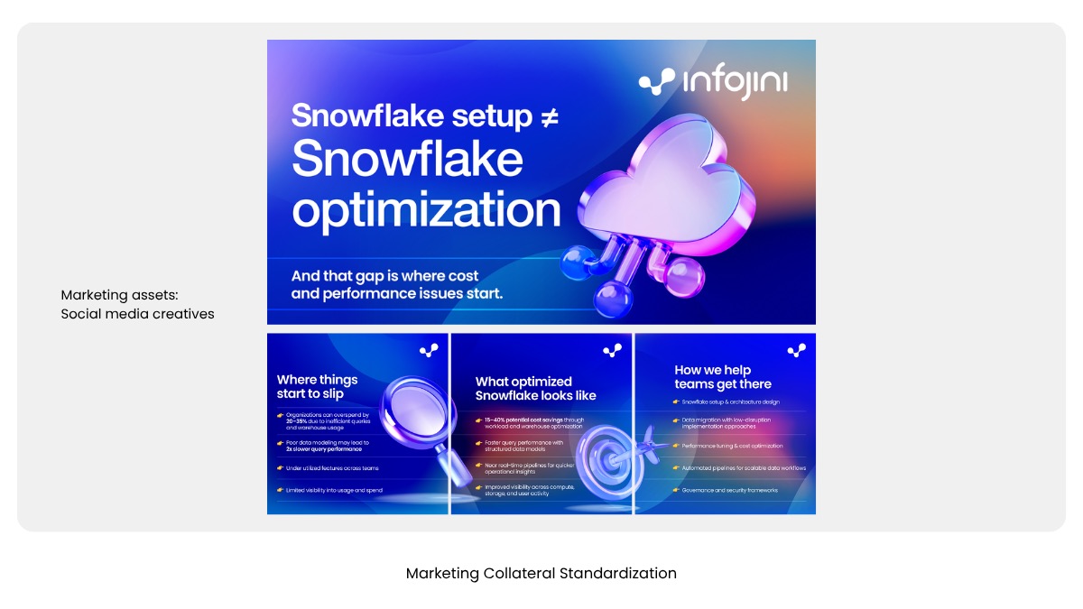 Infojini Brand Transformation, portfolio frame 33
