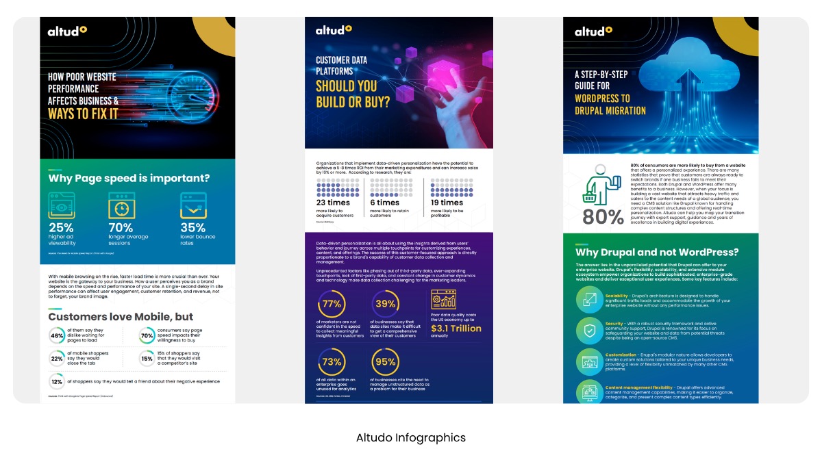Altudo Brand Experiences, portfolio frame 11