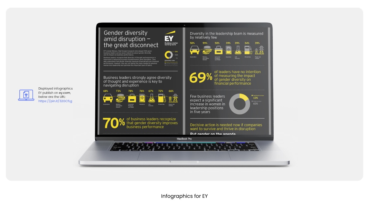 EY USA, UK & Australia, portfolio frame 4