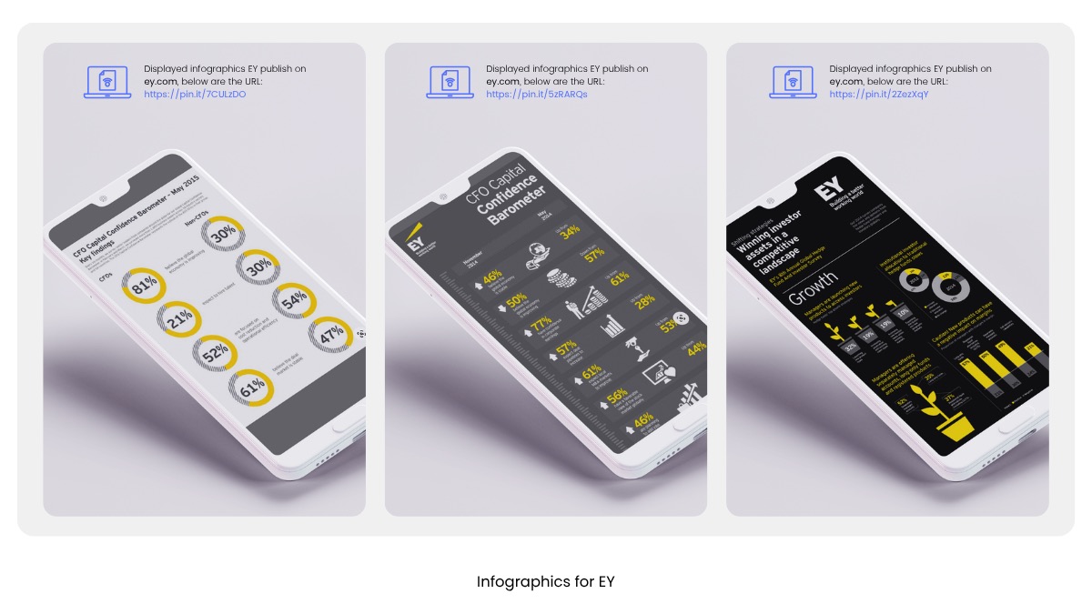 EY USA, UK & Australia, portfolio frame 5